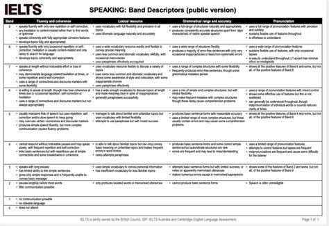 ielts speaking marking criteria pdf